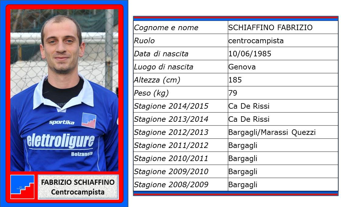 Schiaffino Fabrizio