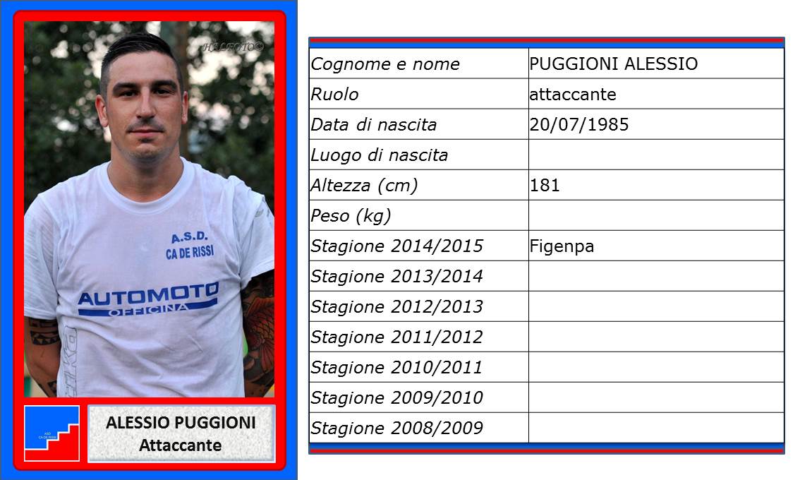 Puggioni Alessio