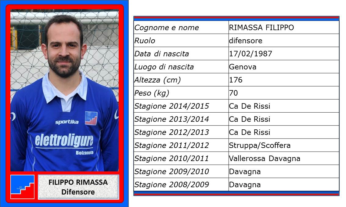 Rimassa Filippo