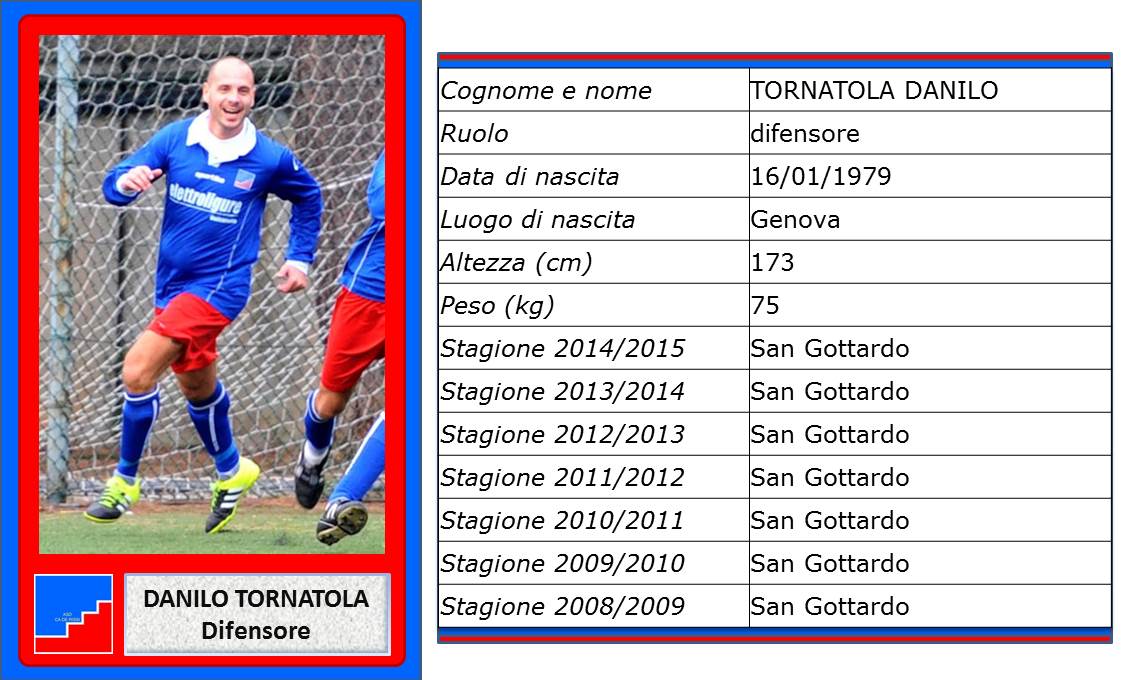 Tornatola Danilo