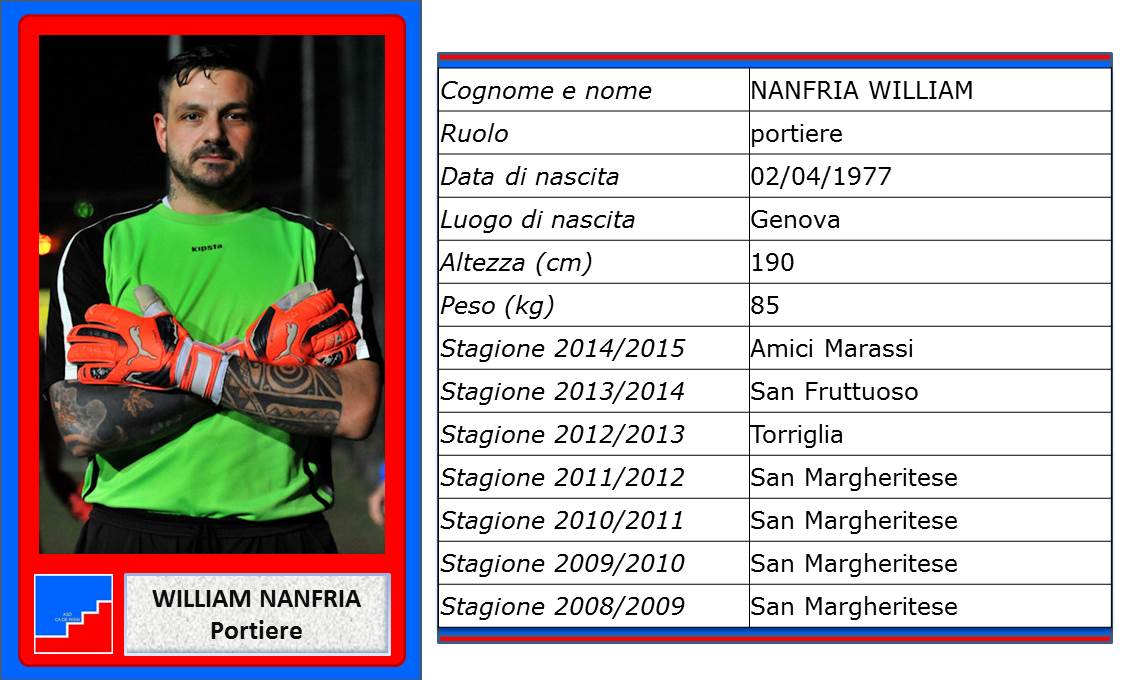 Nanfria William