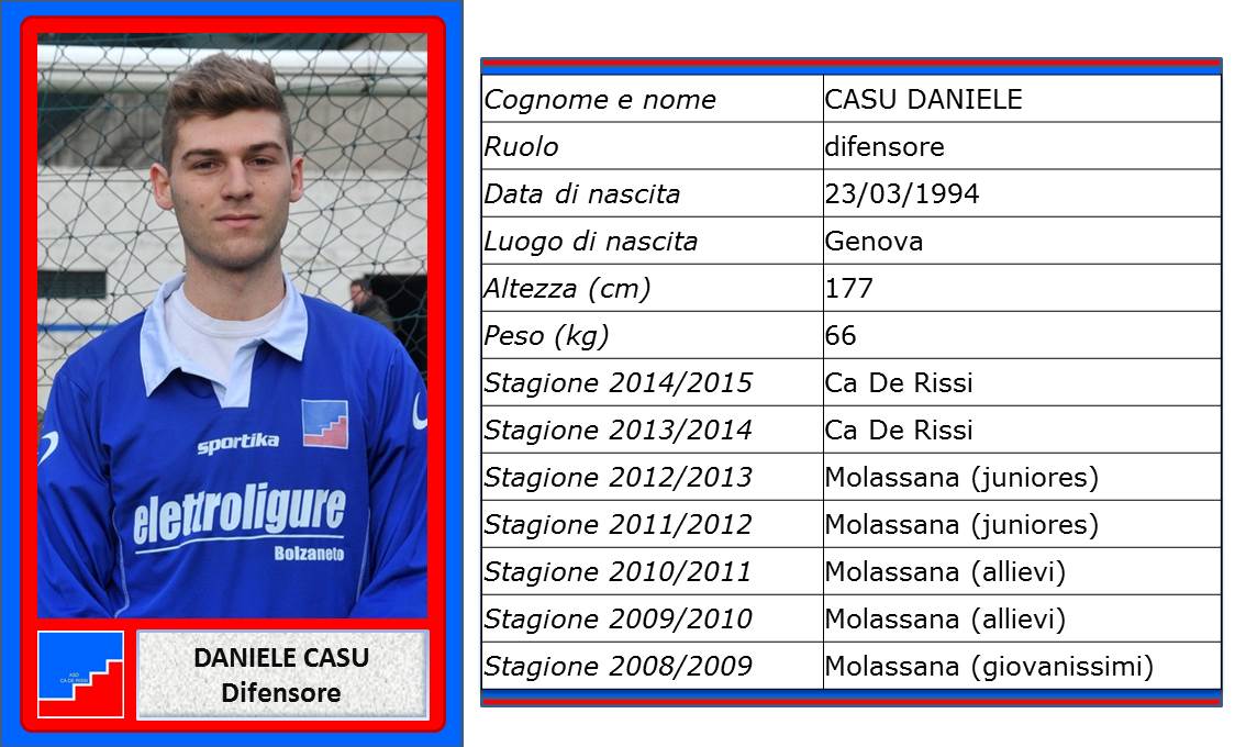 Casu Daniele