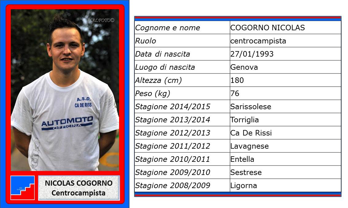 Cogorno Nicolas